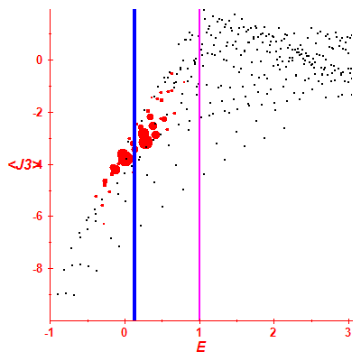 Peres lattice <J3>